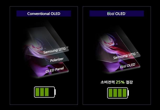 Технология OLED-экрана может появиться в смартфоне Samsung Galaxy S22